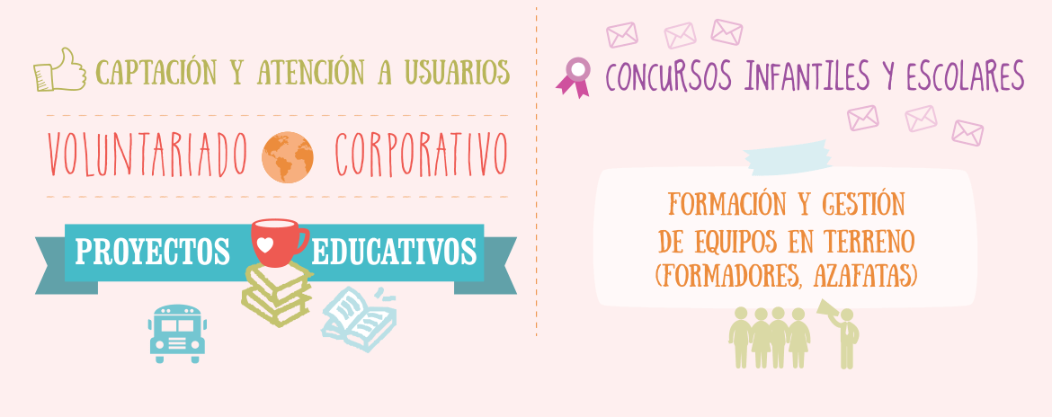 Captación y atención a usuarios, voluntariado corporativo, proyectos educativos, concursos infantiles y escolares, formación y gestión de equipos en terreno (formadores, azafatas)