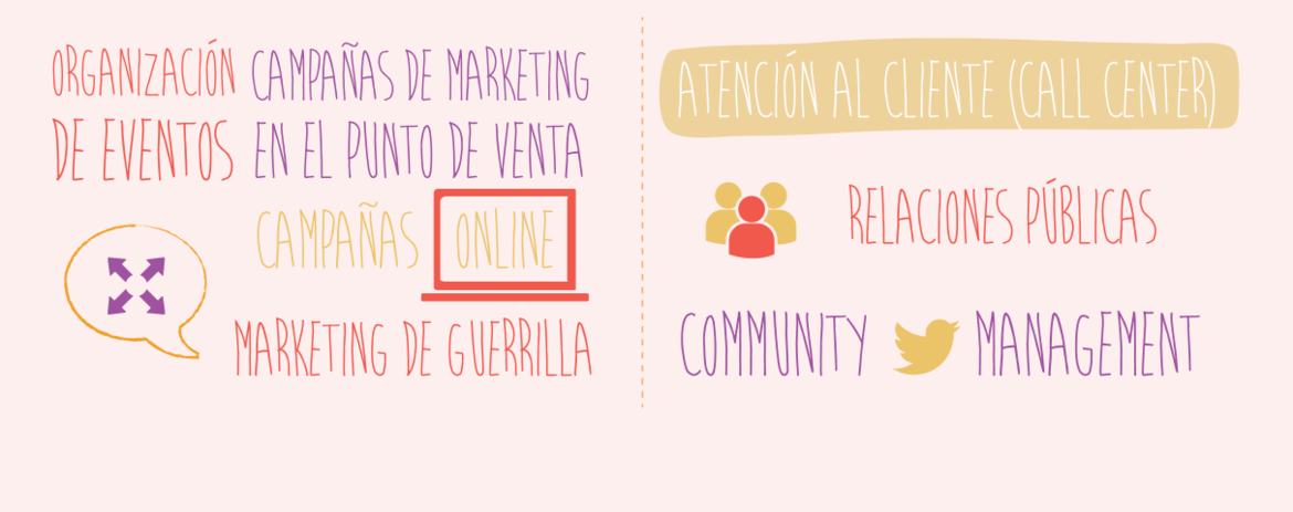 Organización de eventos, campañas de marketing en el punto de venta, campañas online, marketing de guerrilla, atención al cliente (call center), relaciones públicas, community management